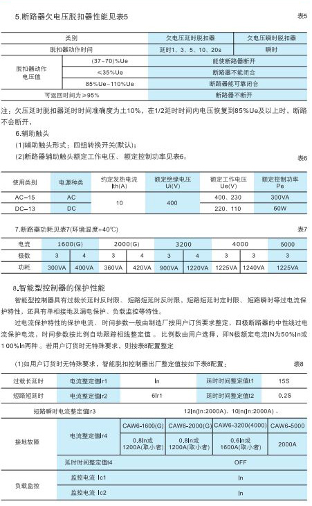 CAW6系列智能型萬能式斷路器3.jpg