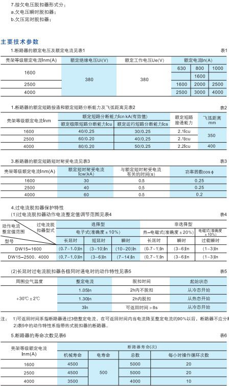 DW15-1600.2500.4000系列萬(wàn)能式斷路器2.jpg