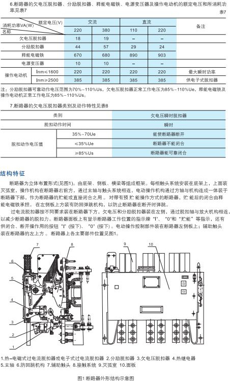DW15-1600.2500.4000系列萬(wàn)能式斷路器3.jpg