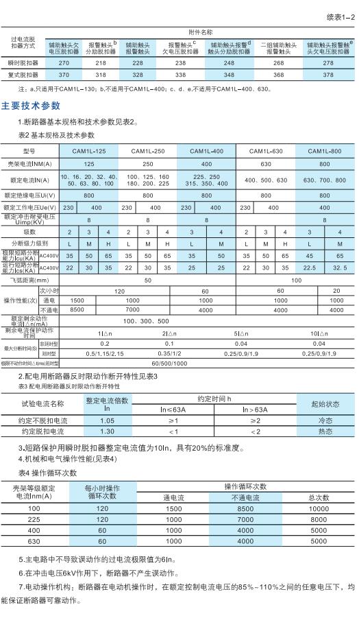 CAM1L系列漏電斷路器2.jpg