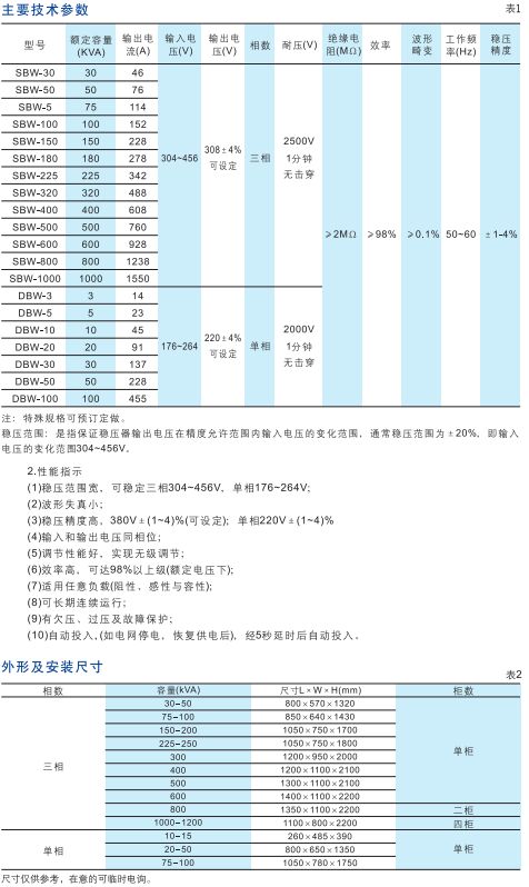 DBW-SBW系列全自動(dòng)補(bǔ)償式電力穩(wěn)壓器2.jpg
