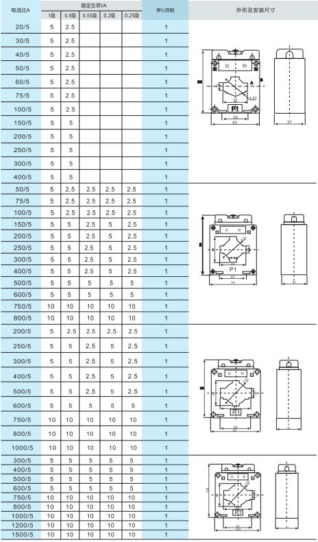LMK(BH)-0.66系列電流互感器2.jpg