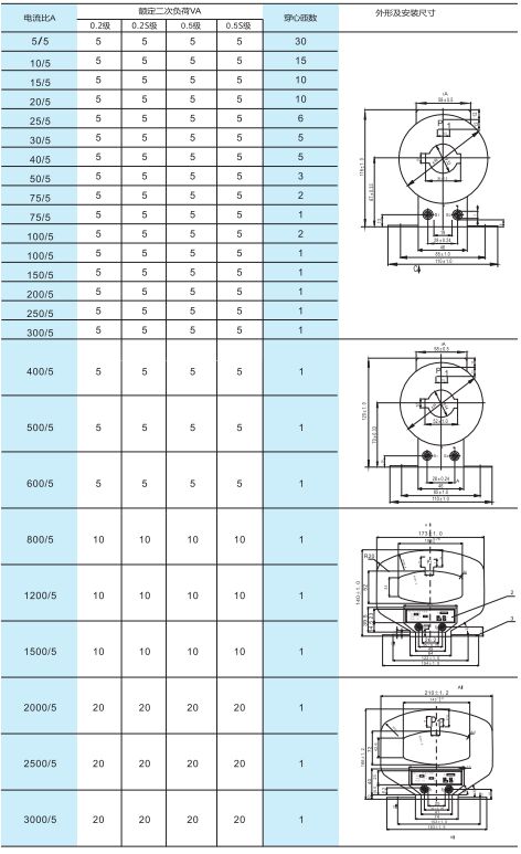 LMZ(J)1-0.5系列電流互感器2.jpg