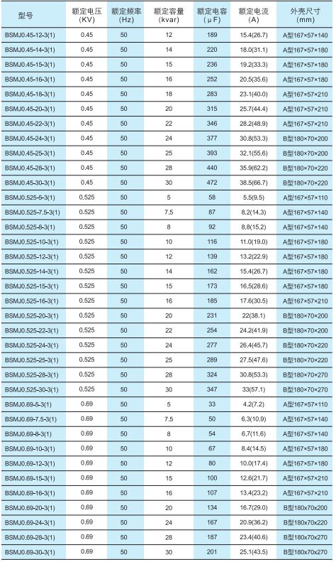 BSMJ系列自愈式低電壓并聯(lián)電容器3.jpg